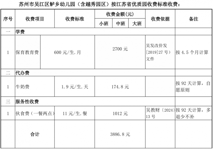 苏州市吴江区鲈乡幼儿园教育集团2024-2025学年第一学期缴费安排